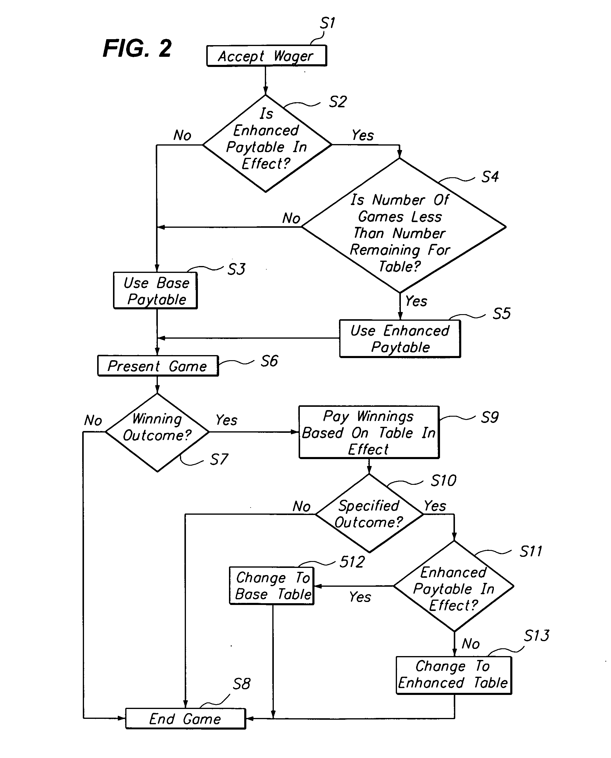 Method of presenting and playing games with enhanced outcomes