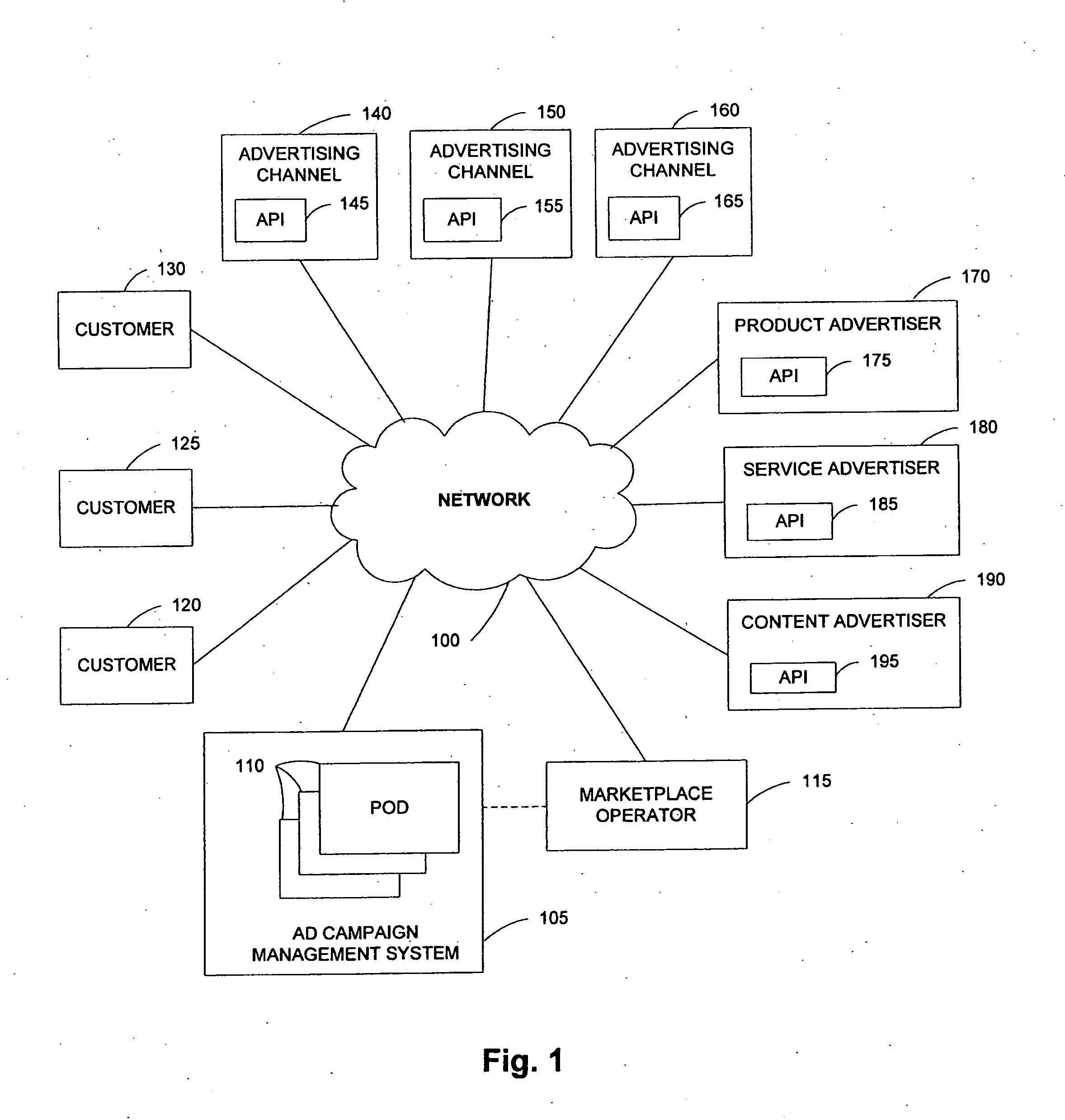 Architecture for an advertisement delivery system