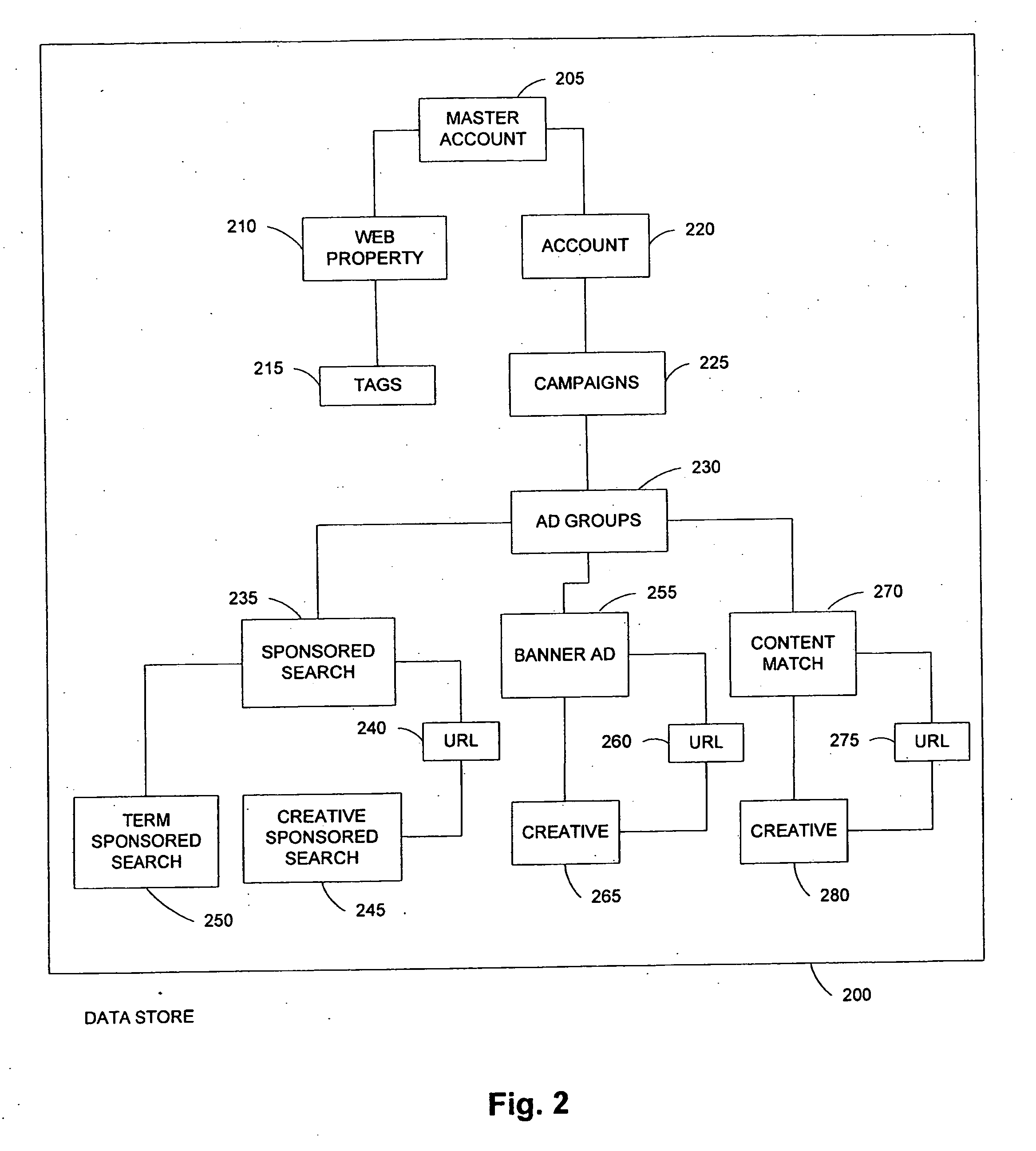 Architecture for an advertisement delivery system