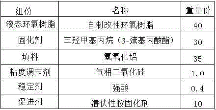 One-component flexible epoxy adhesive and preparation method thereof