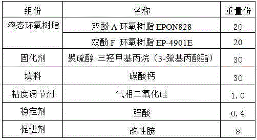 One-component flexible epoxy adhesive and preparation method thereof