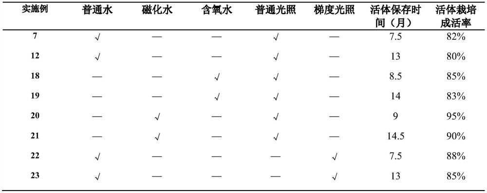 A kind of cryogenic freezing living body preservation method