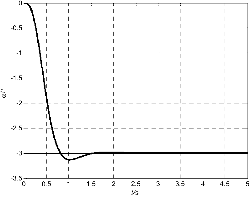 High-speed axisymmetric aircraft composite control method