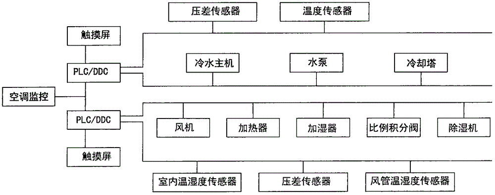 Control method for intelligent power saving of freezing pumps in central air conditioner monitoring system