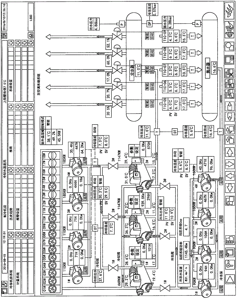 Control method for intelligent power saving of freezing pumps in central air conditioner monitoring system