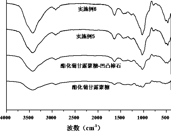 Preparation method of esterified glucomannan/activated carbon/attapulgite composite mycotoxin adsorbent