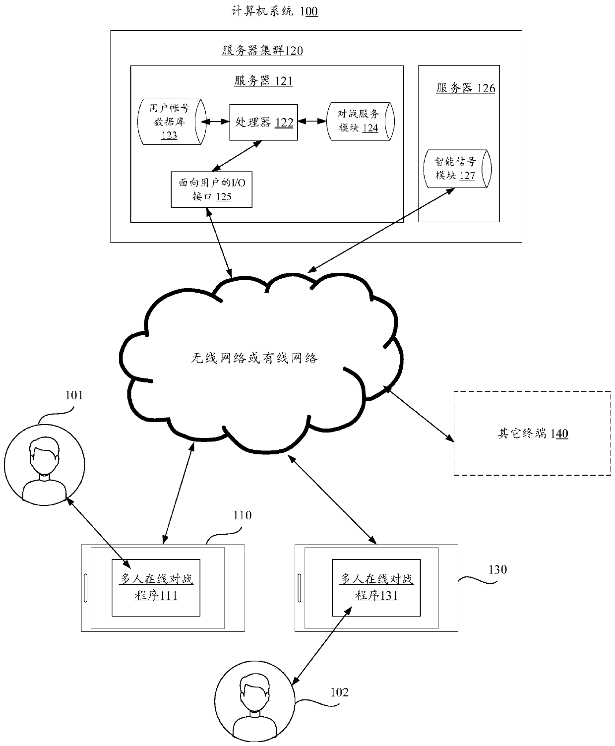 Virtual image display method and device of virtual object, equipment and storage medium