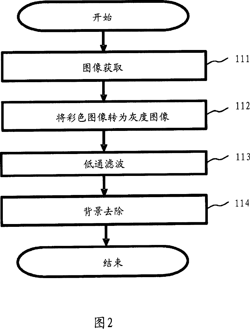 Image binarization method and device