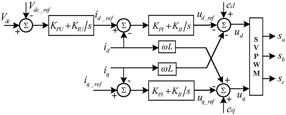 An identification method for control parameters of photovoltaic grid-connected inverters