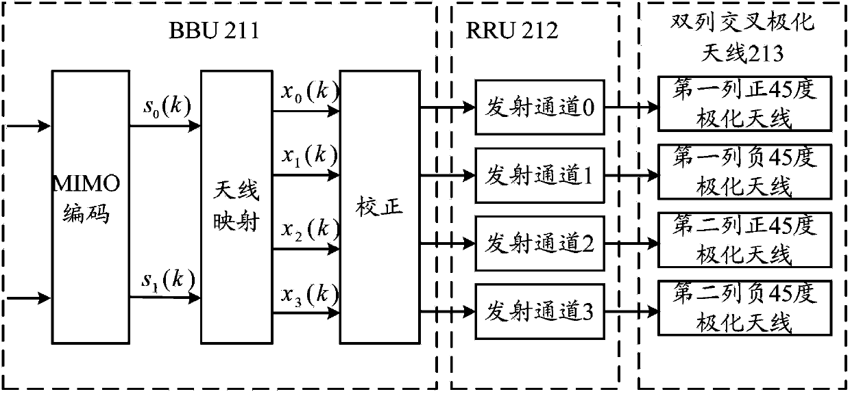 Communication equipment, baseband unit and communication method