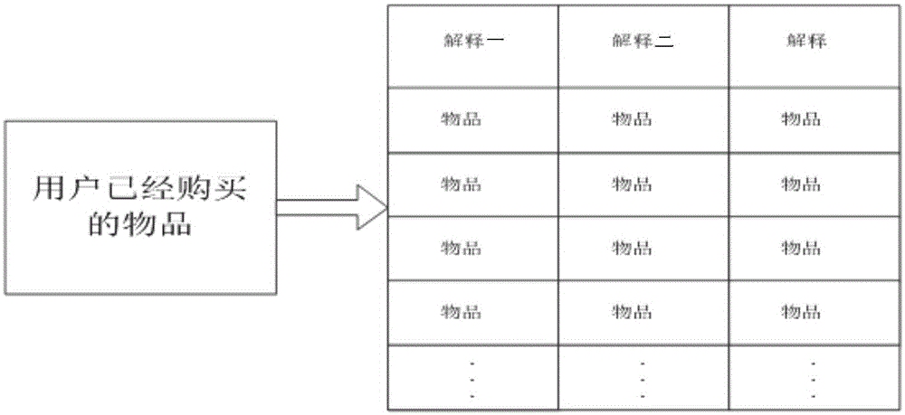 Interaction method aimed at explanation of recommendation system