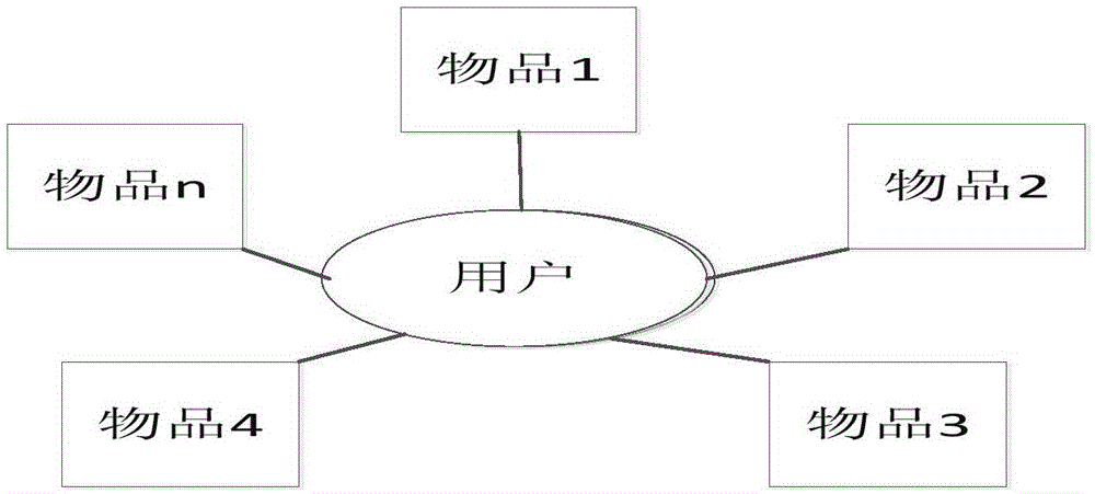 Interaction method aimed at explanation of recommendation system