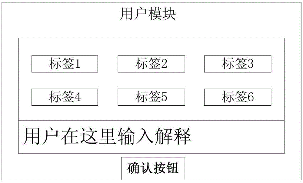 Interaction method aimed at explanation of recommendation system