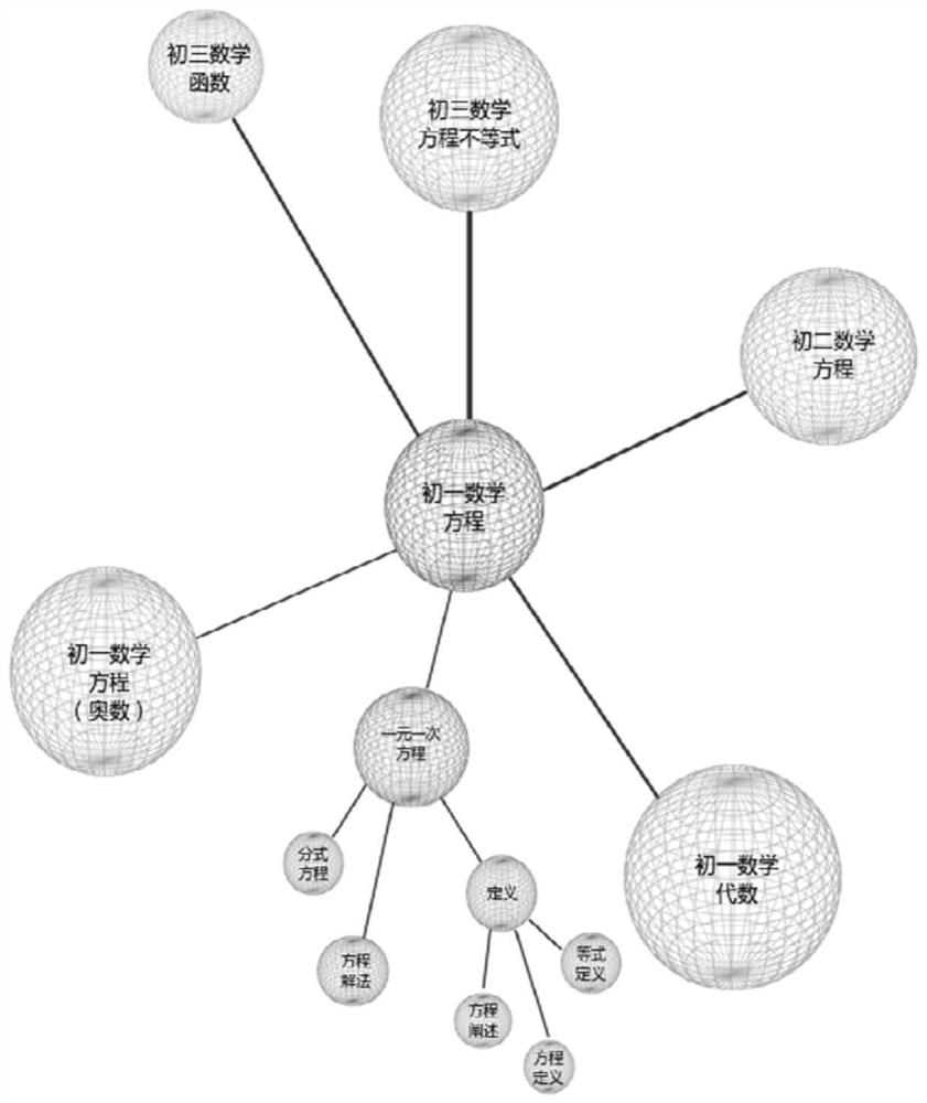 Method of Learning Ability Evaluation and Extended Knowledge Point Set Recommendation Based on Learning Trajectory