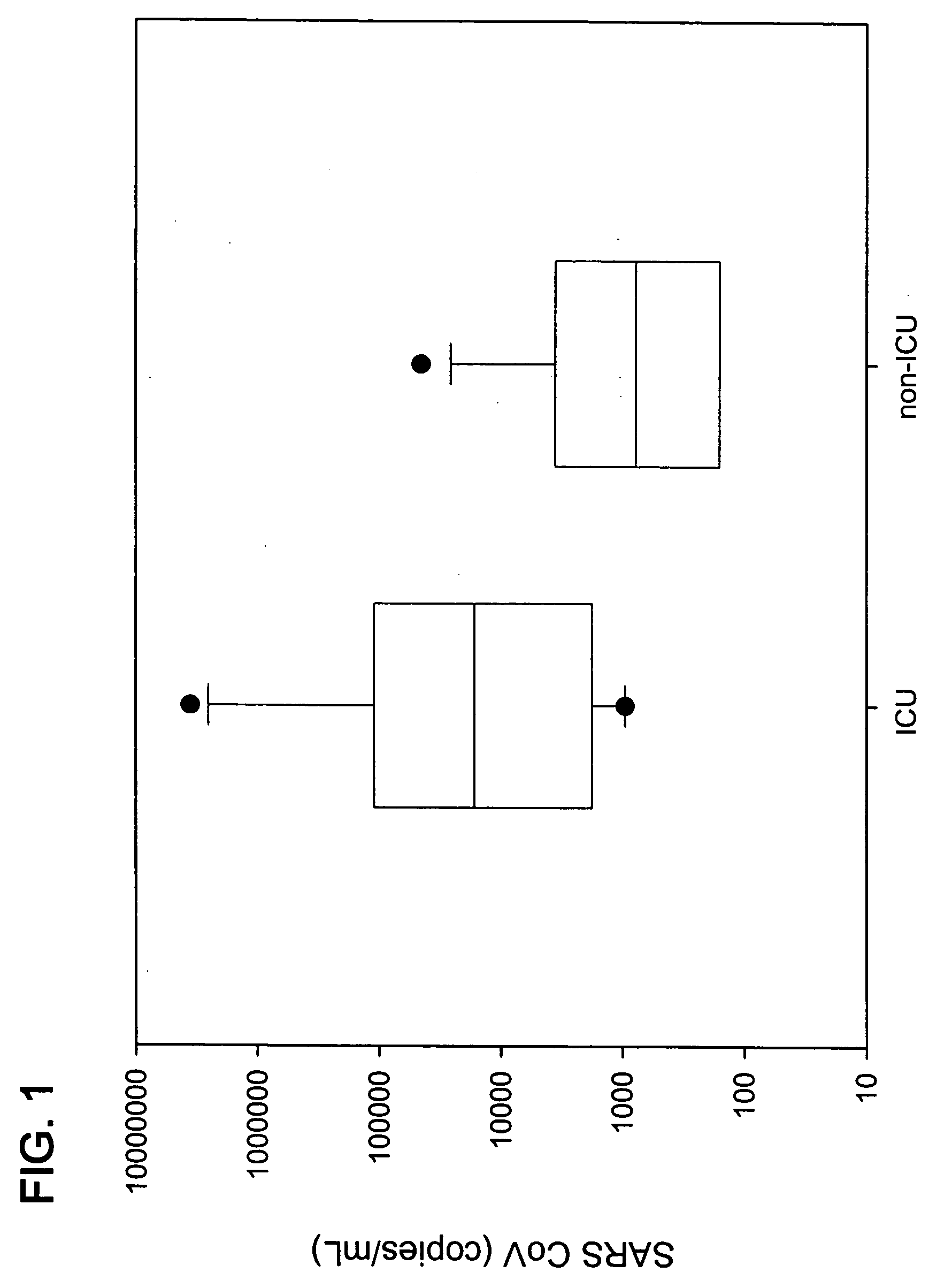 Prognostic PCR assay for severe acute respiratory syndrome (SARS)