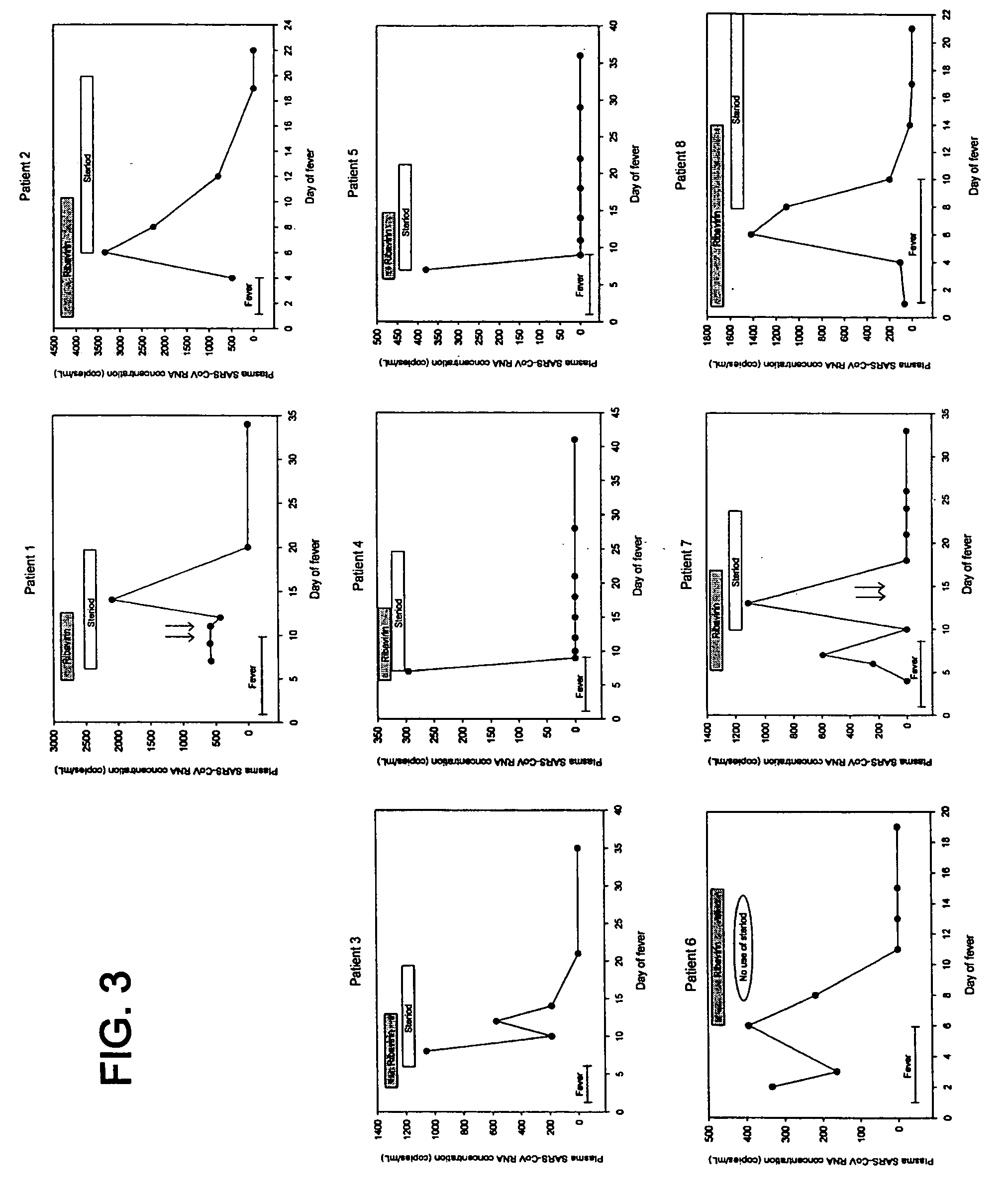 Prognostic PCR assay for severe acute respiratory syndrome (SARS)