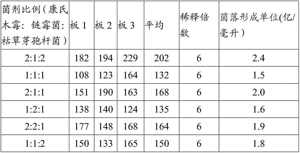 Planting method based on total returning of corn straws to field