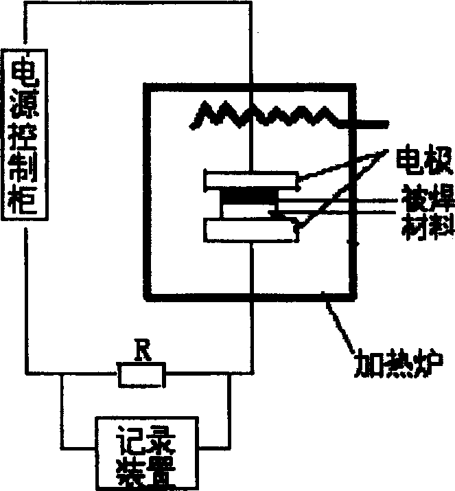 Anode welding process for metal-glass and metal-ceram