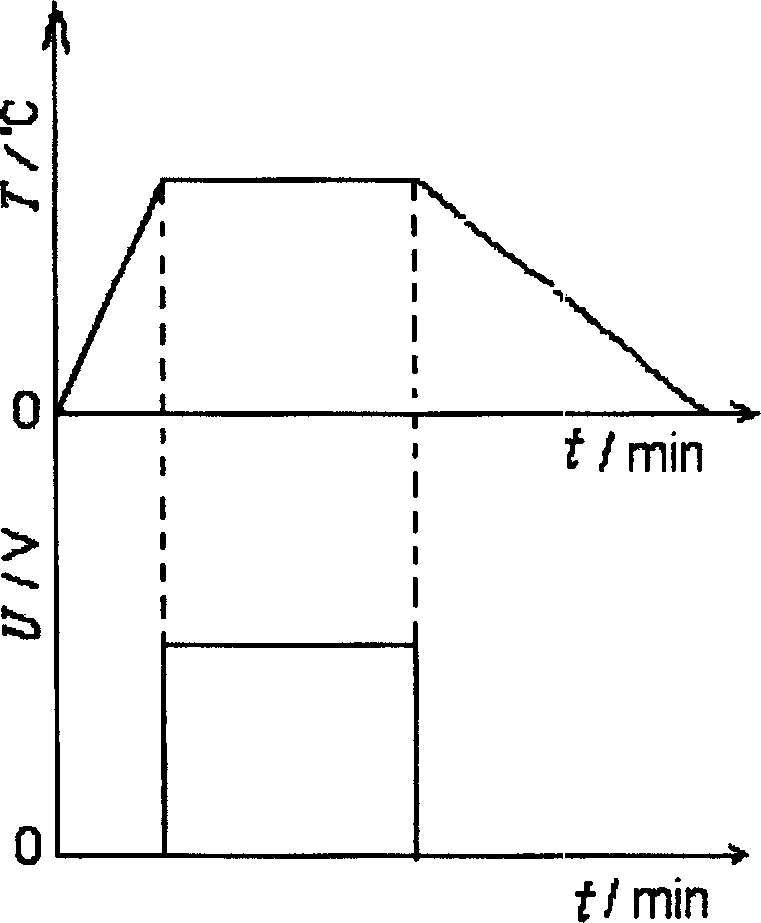 Anode welding process for metal-glass and metal-ceram