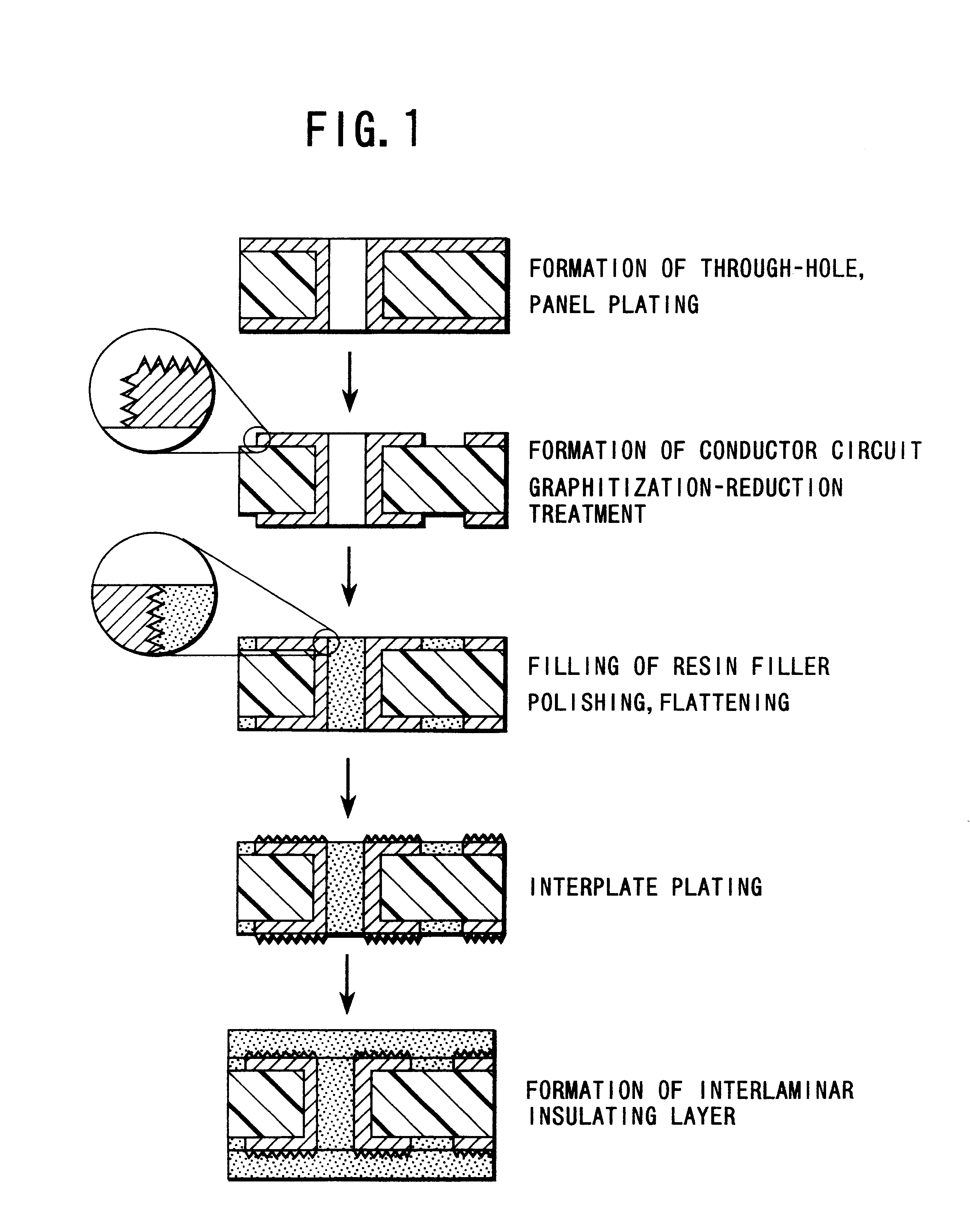 Multilayer printed wiring board having a roughened inner conductor layer and production method thereof