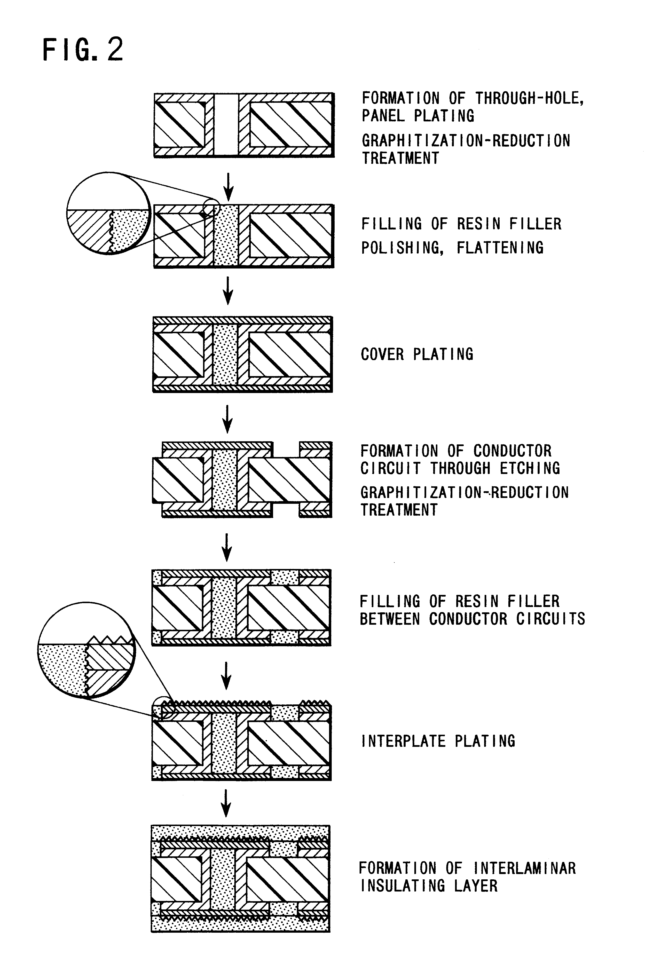 Multilayer printed wiring board having a roughened inner conductor layer and production method thereof