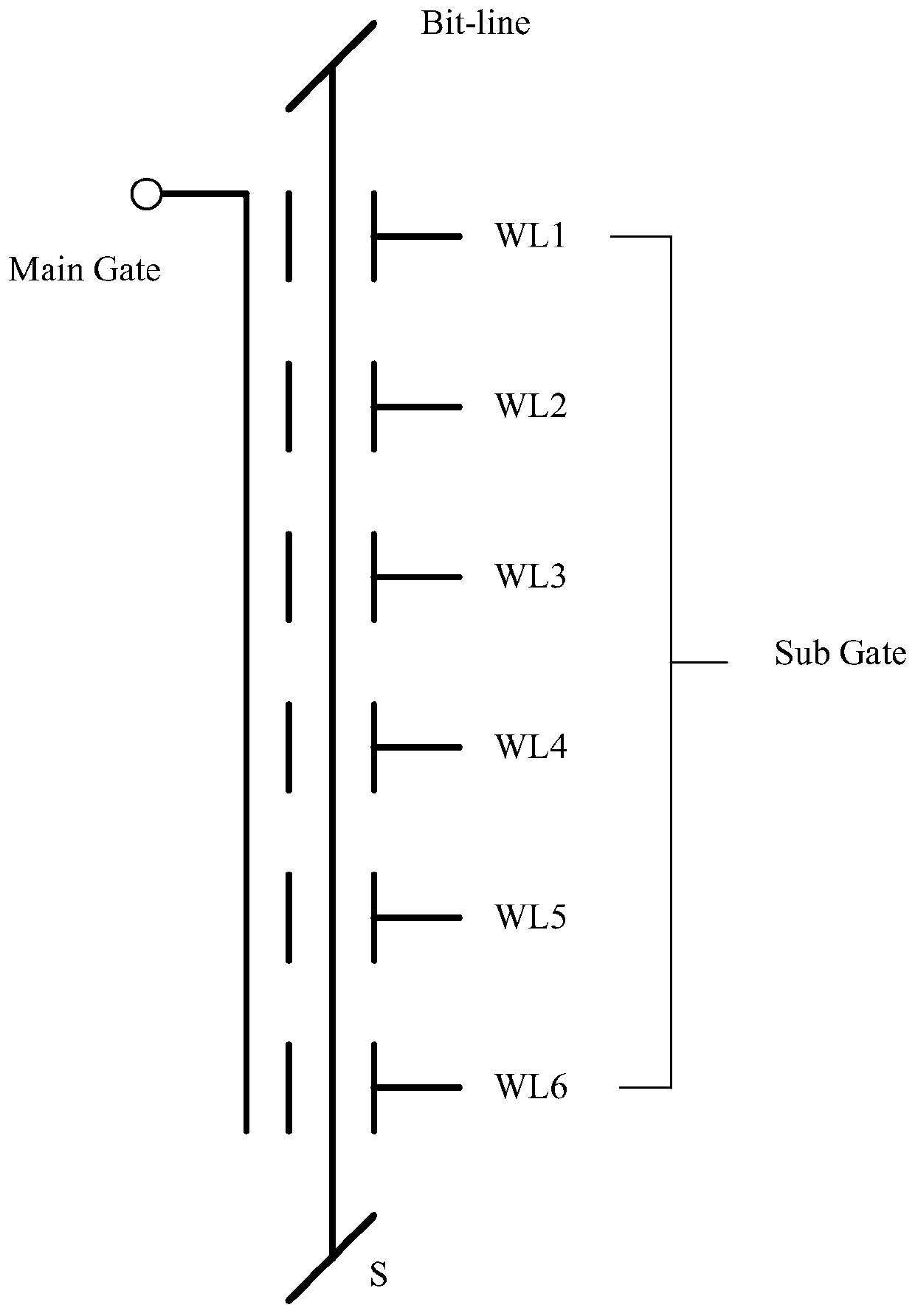 Three-dimensional NAND type ferroelectric memory, manufacturing method and operation method