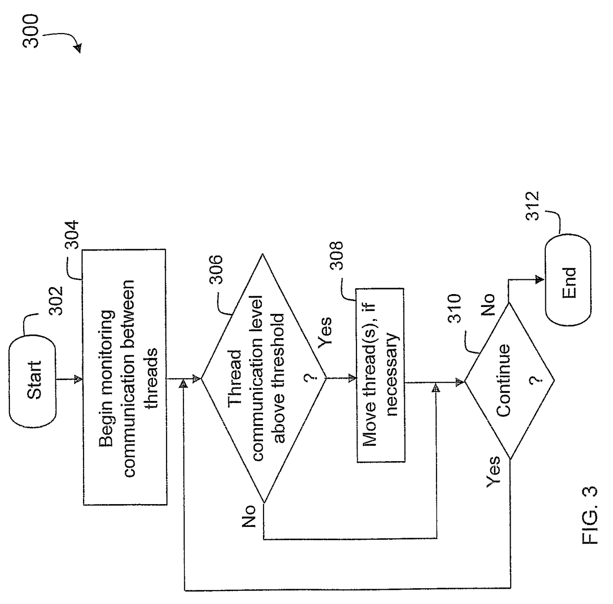 Techniques for dynamically assigning jobs to processors in a cluster based on broadcast information