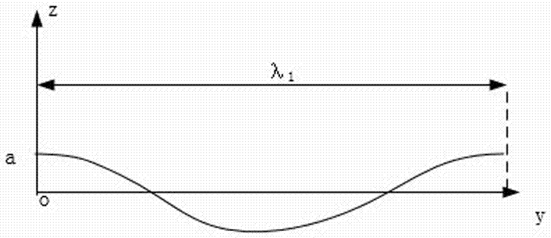 Curved-surface plate and flow channel bending device using curved-surface plate