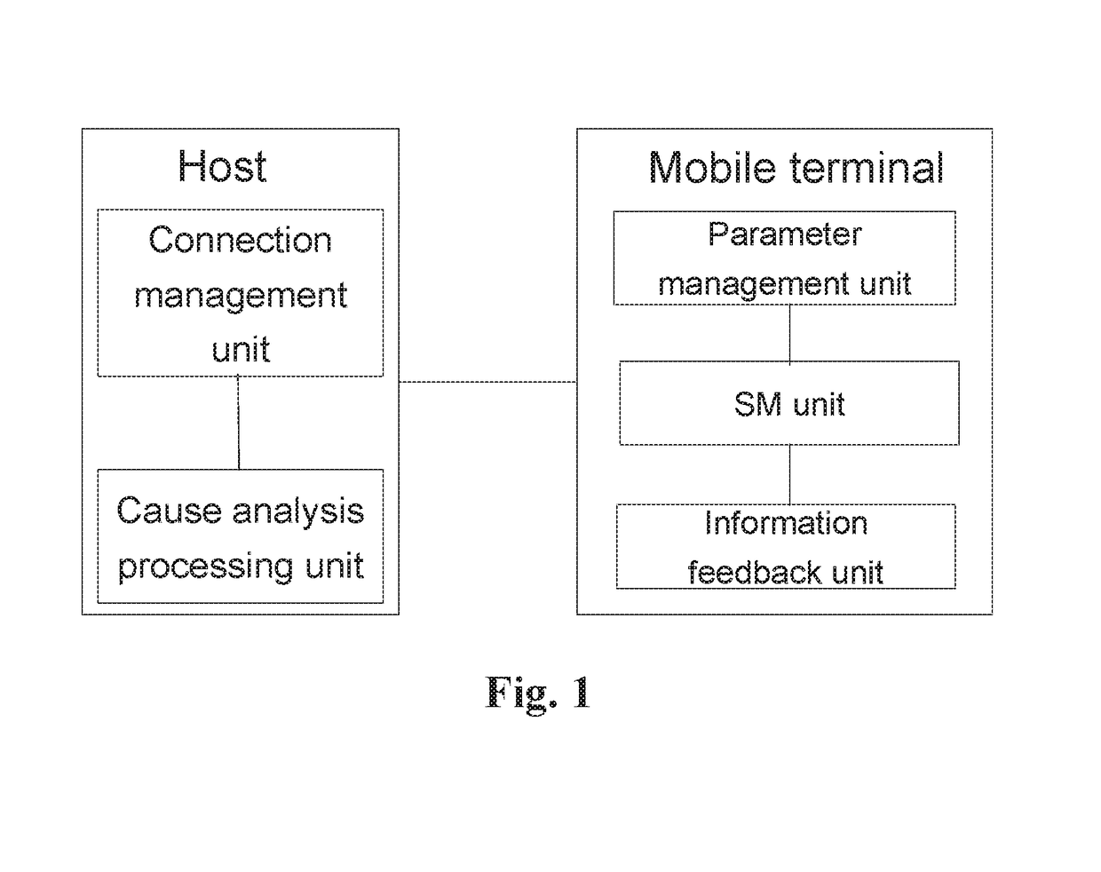 Single-PDP dual stack serial dialing method and system