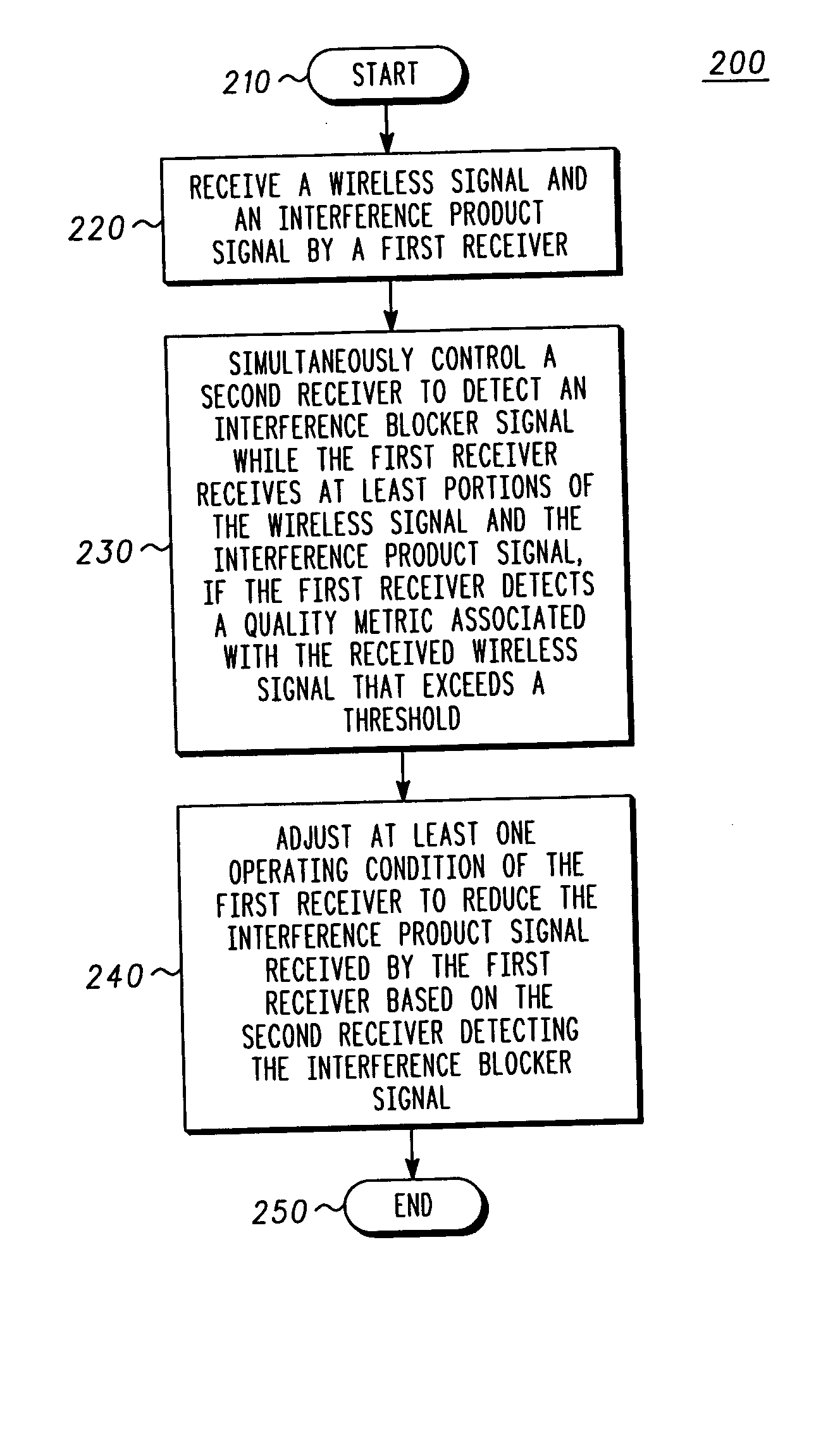 Multimode receiver and method for controlling signal interference