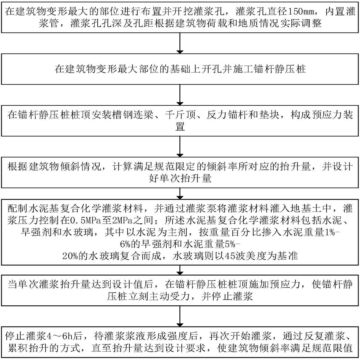 A method for rectifying deflection correction and strengthening of grouting joint prestressed anchor static pressure pile