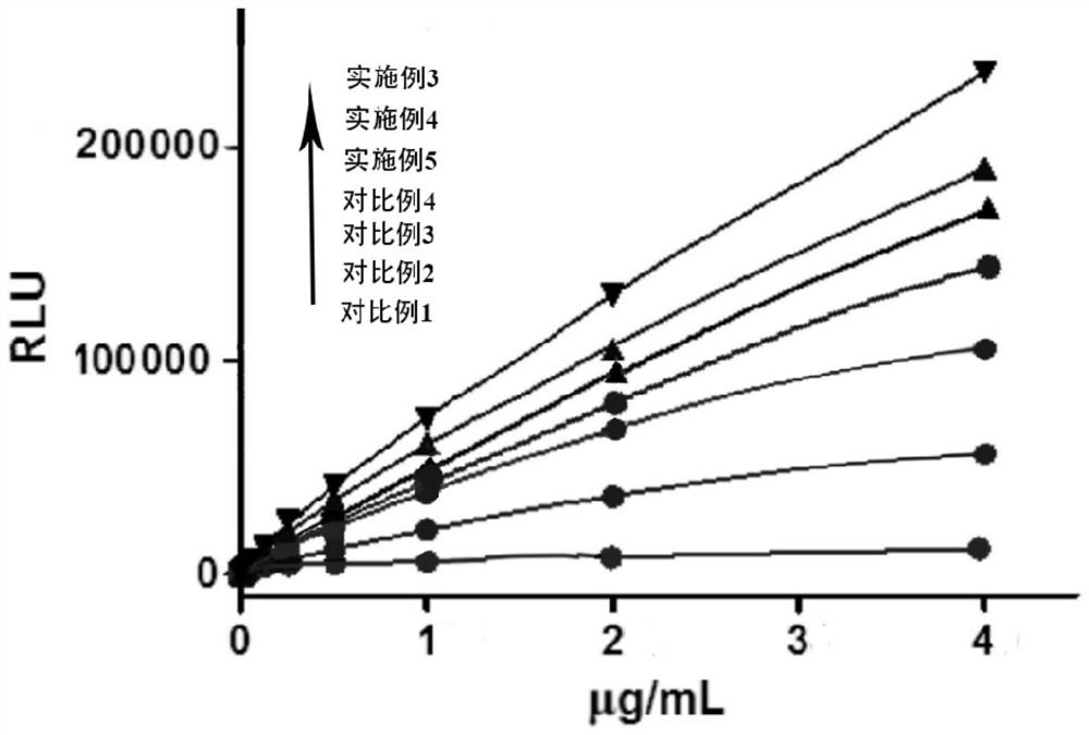 An organic-inorganic hybrid material for single-molecule detection and its preparation method