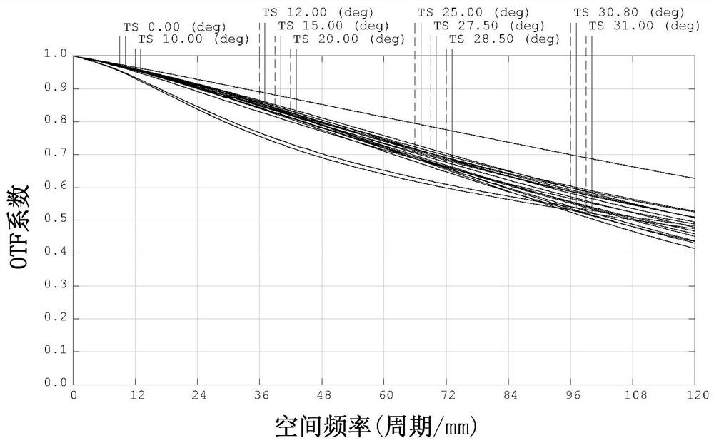 Optical imaging lens