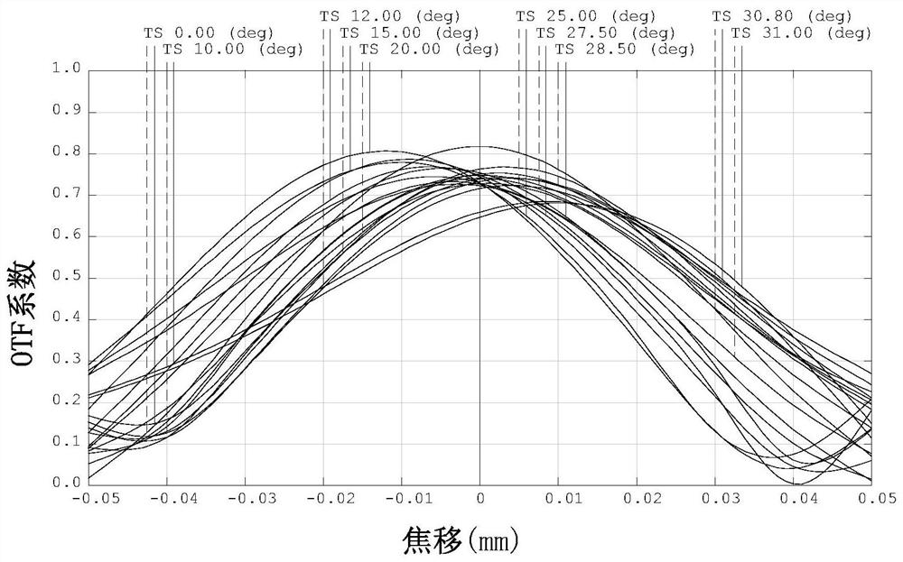 Optical imaging lens