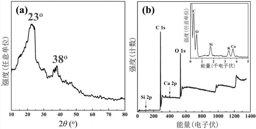 Preparation method of memristor