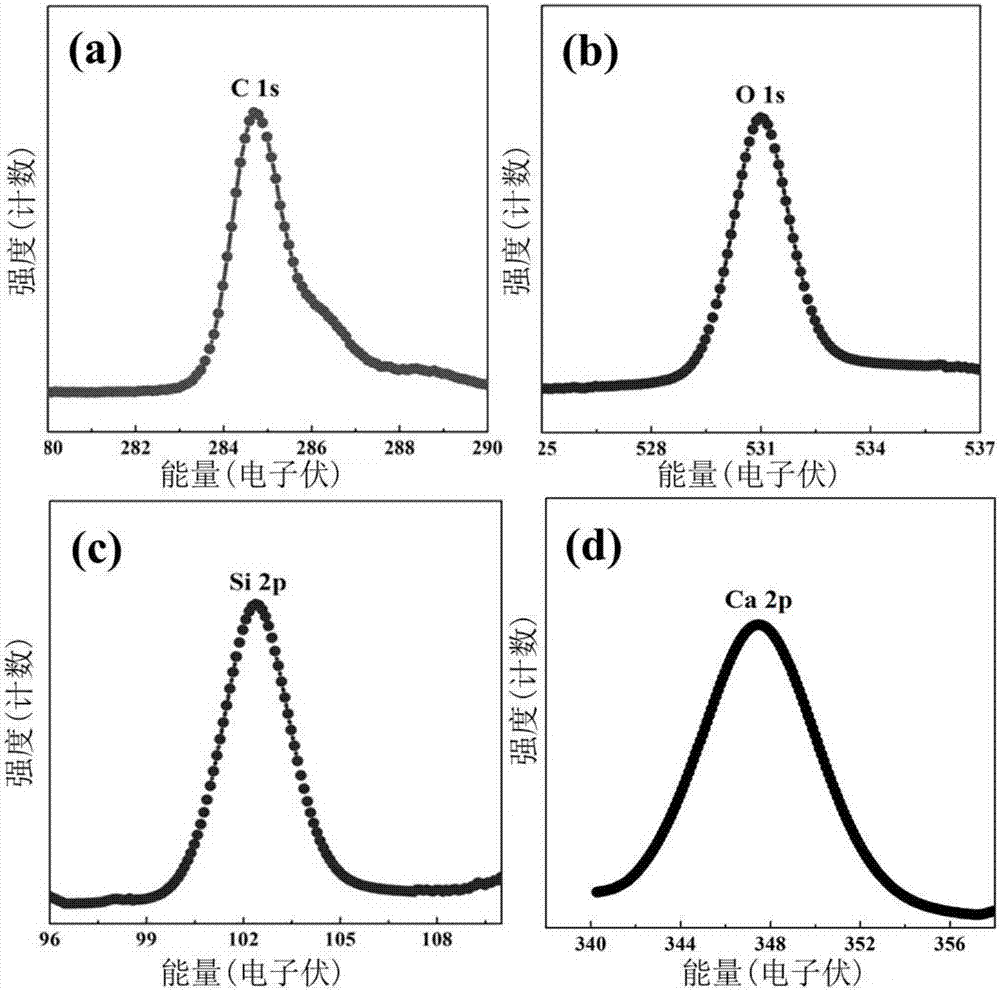 Preparation method of memristor