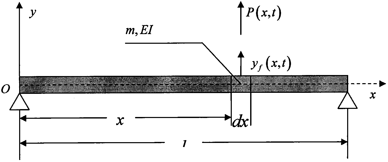 Aluminium alloy hot rolled strip transverse thickness distribution modeling method based on spectral method