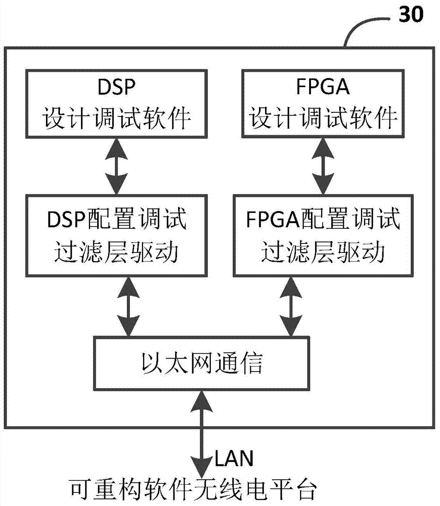 Reconfigurable comprehensive development and test system of wireless product