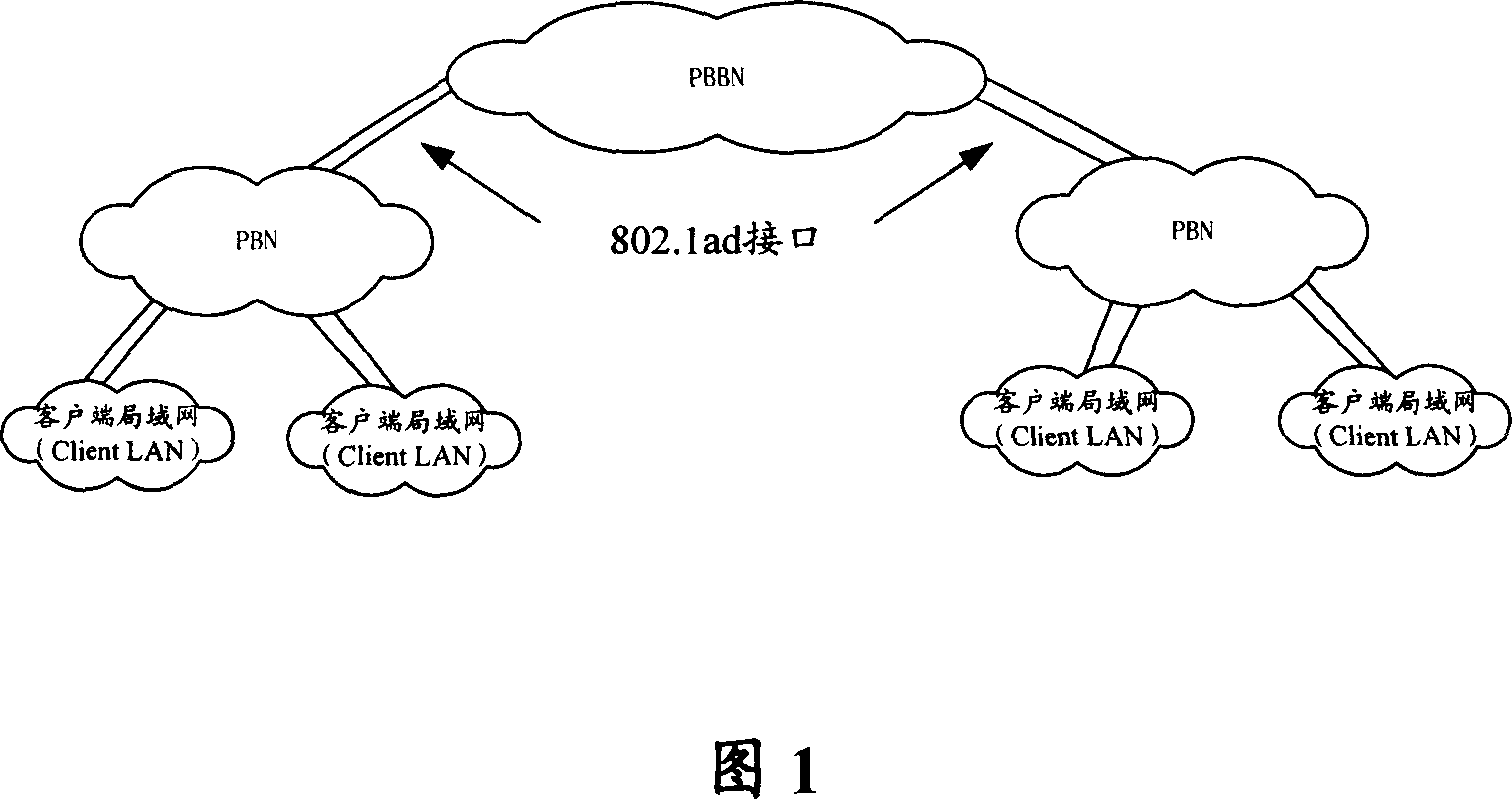 A network and service framework for Ethernet load network management