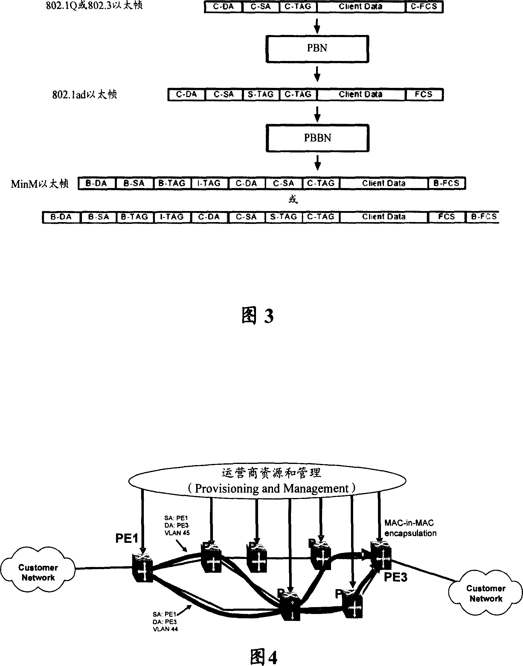 A network and service framework for Ethernet load network management