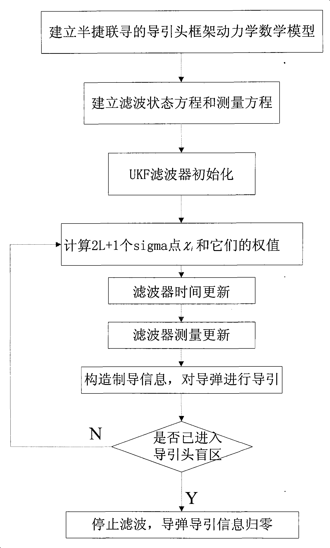 Method for constructing seeker guidance information of half-strapdown seeking