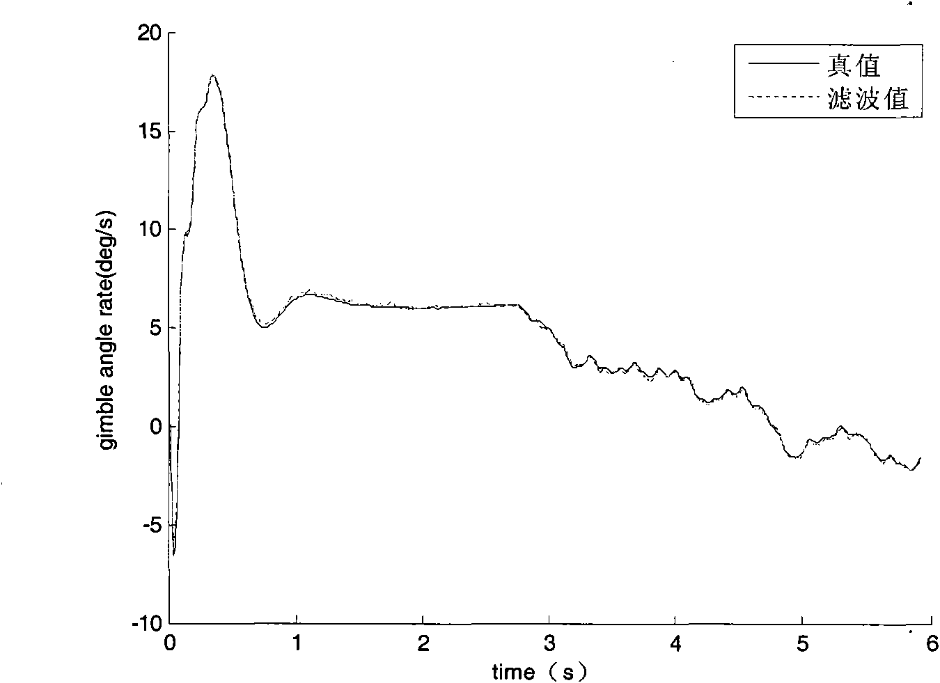 Method for constructing seeker guidance information of half-strapdown seeking