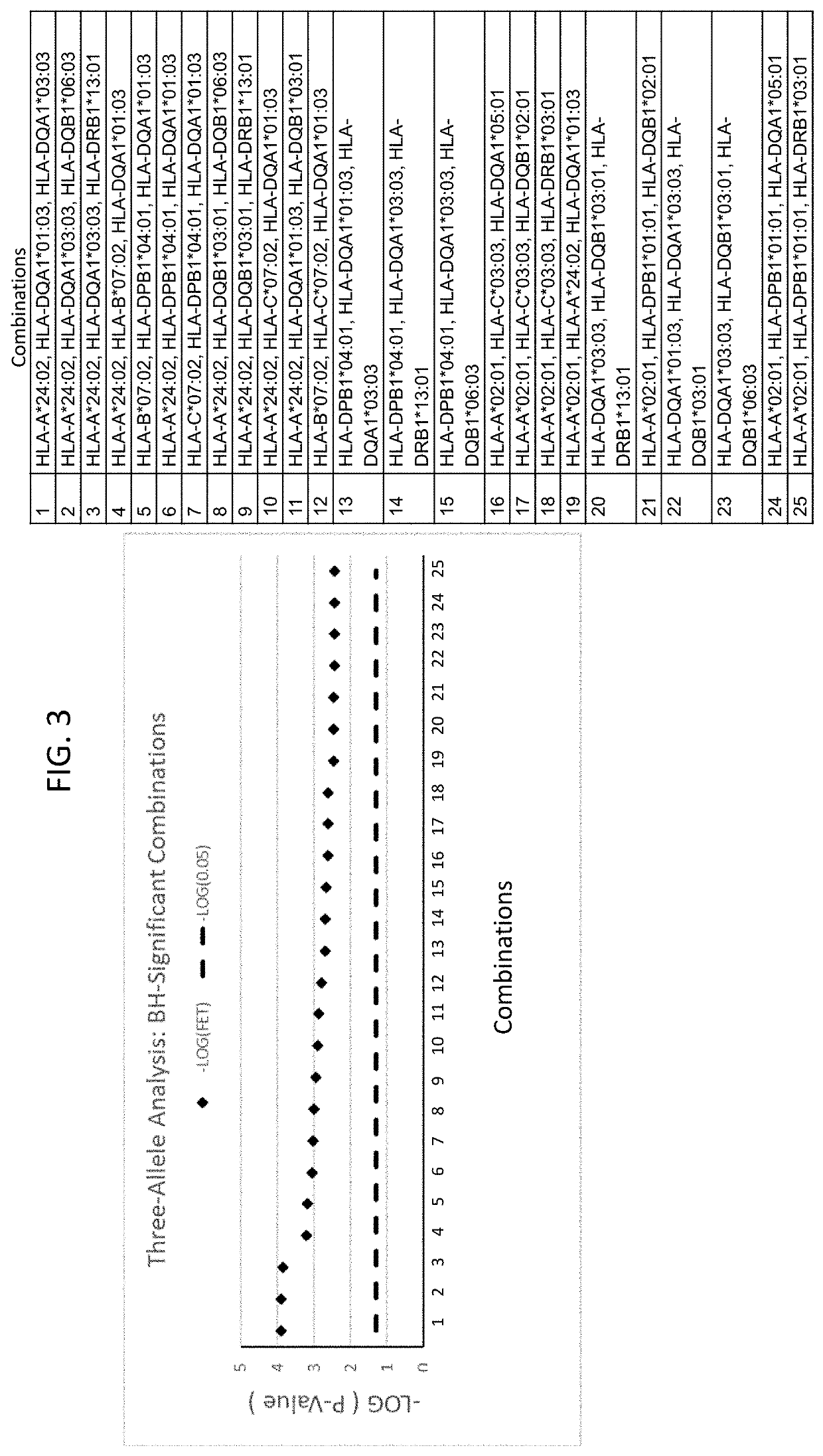 Methods for reducing drug-induced liver injury