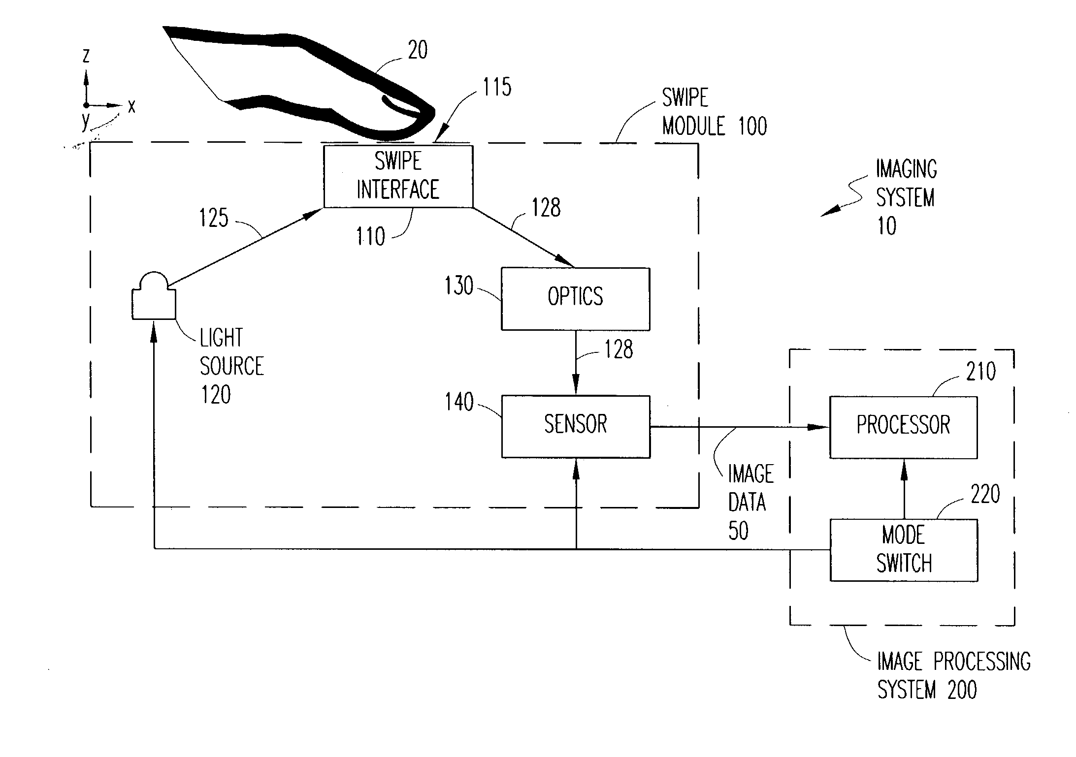 System and method for time-space multiplexing in finger-imaging applications