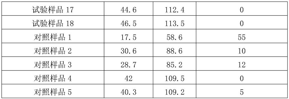 A kind of concrete containing modified fiber and its preparation method