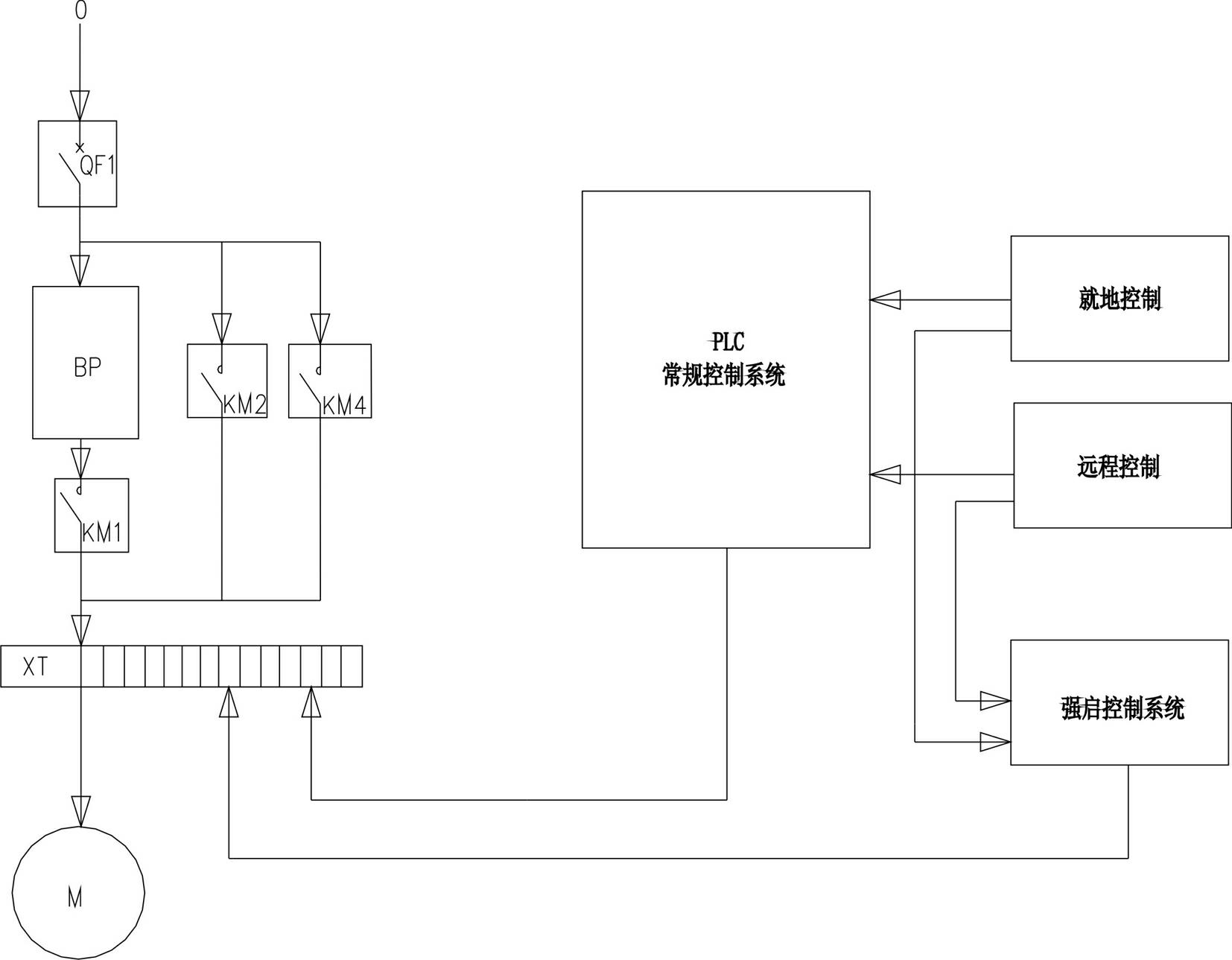 Subway tunnel fan control system