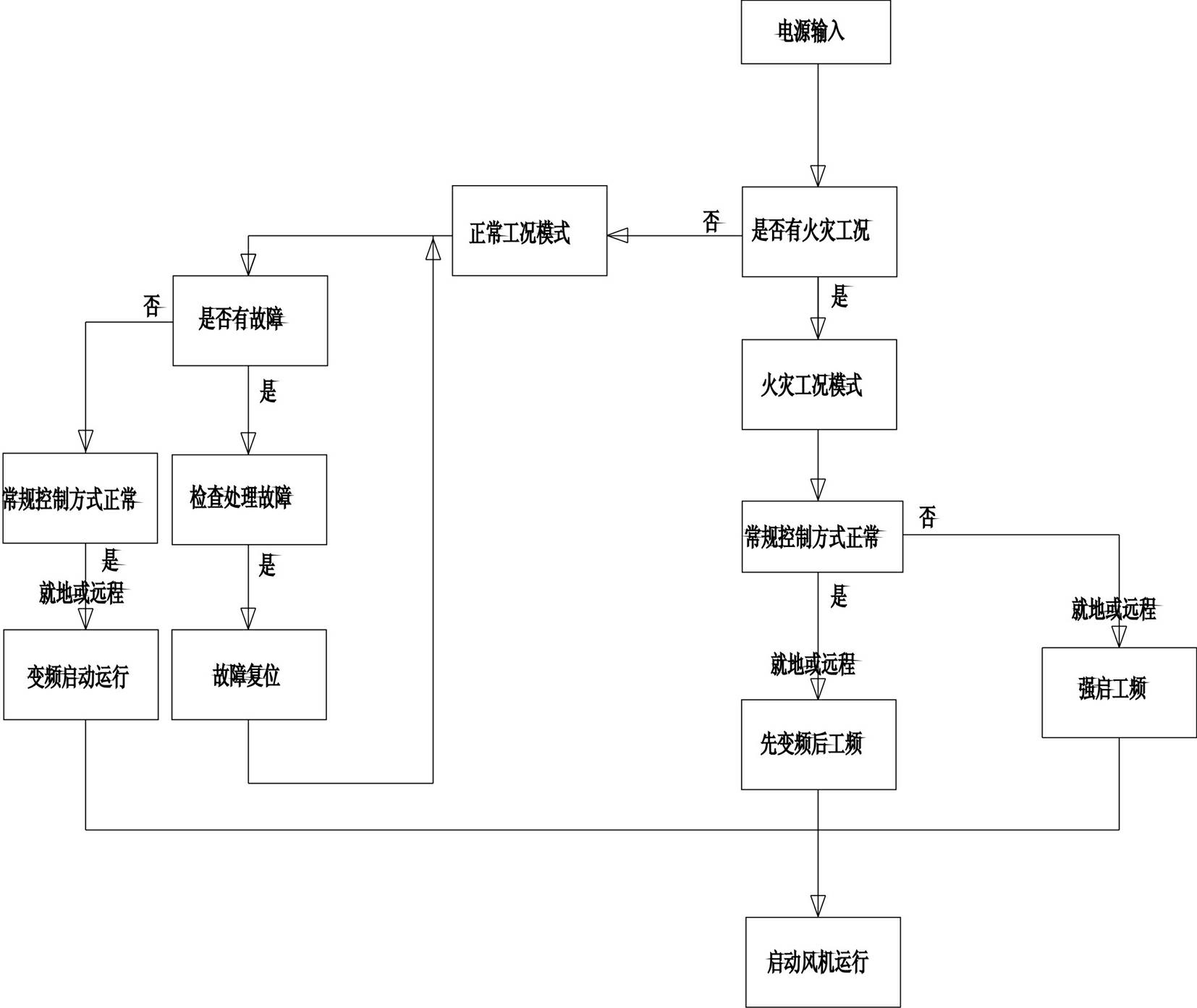 Subway tunnel fan control system