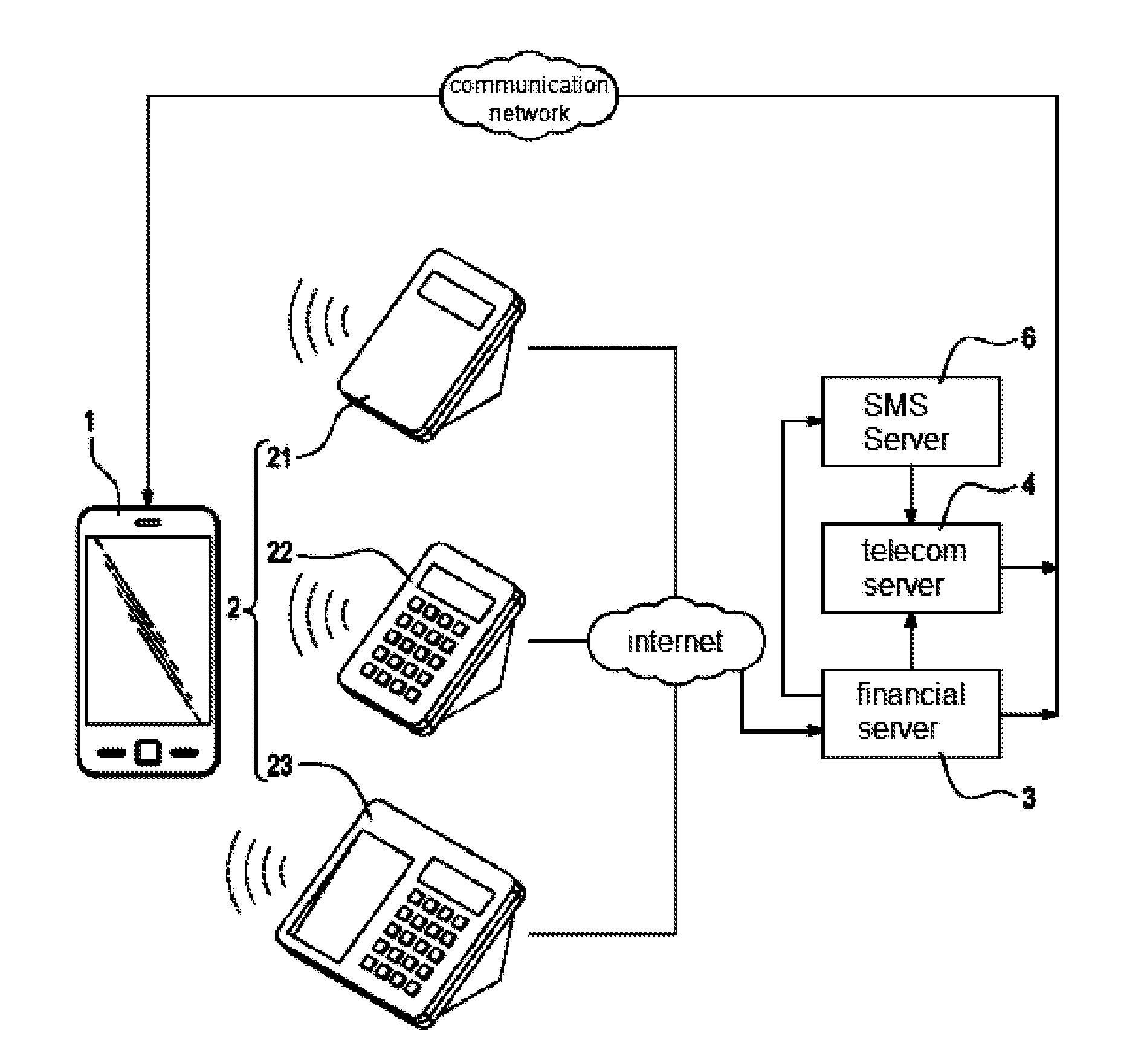 Financial trade method and trade system using mobile device for the same