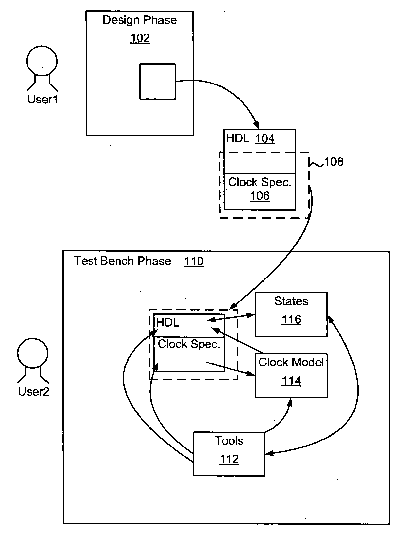 Clock model for formal verification of a digital circuit description