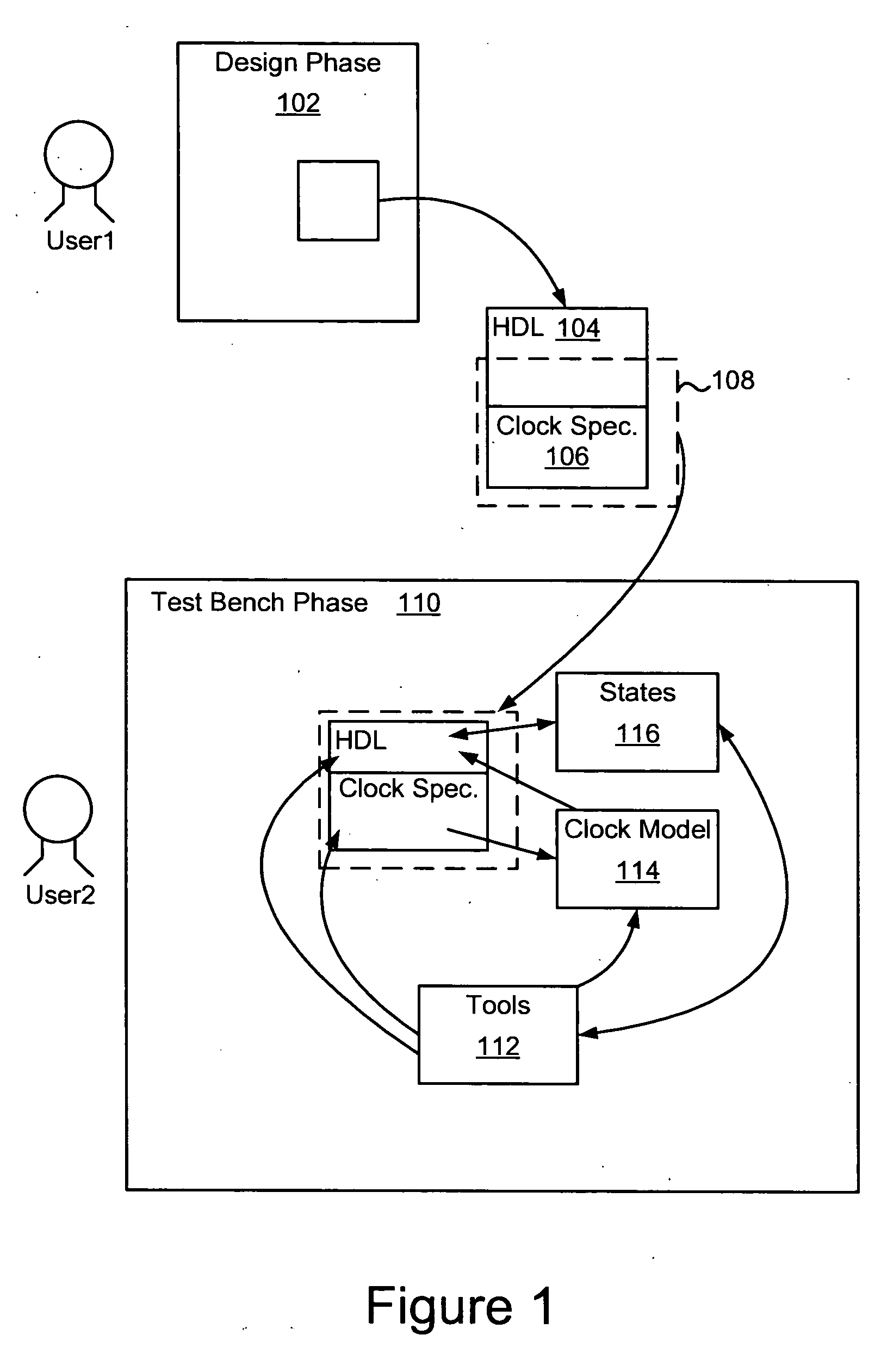 Clock model for formal verification of a digital circuit description